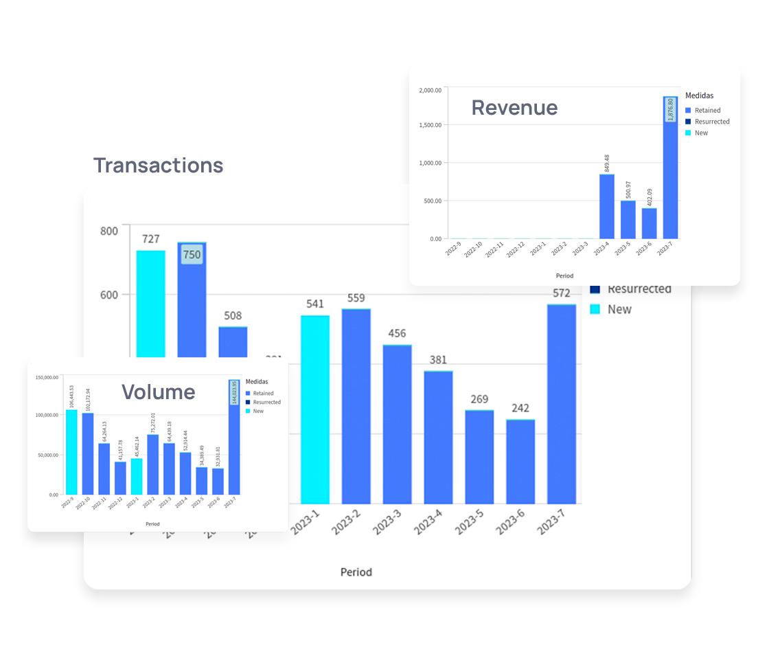 Visualisez facilement l'activité de tous vos utilisateurs